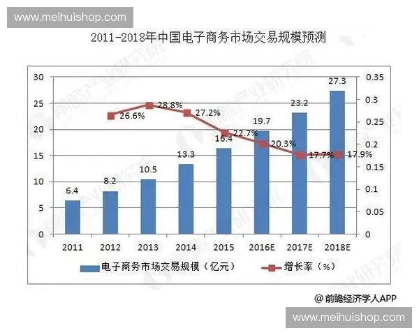 《风暴英雄活跃度提升策略与玩家社区发展趋势分析》