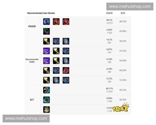 LOL沙皇连招技巧全解析从基础操作到高端连招实战教学指南